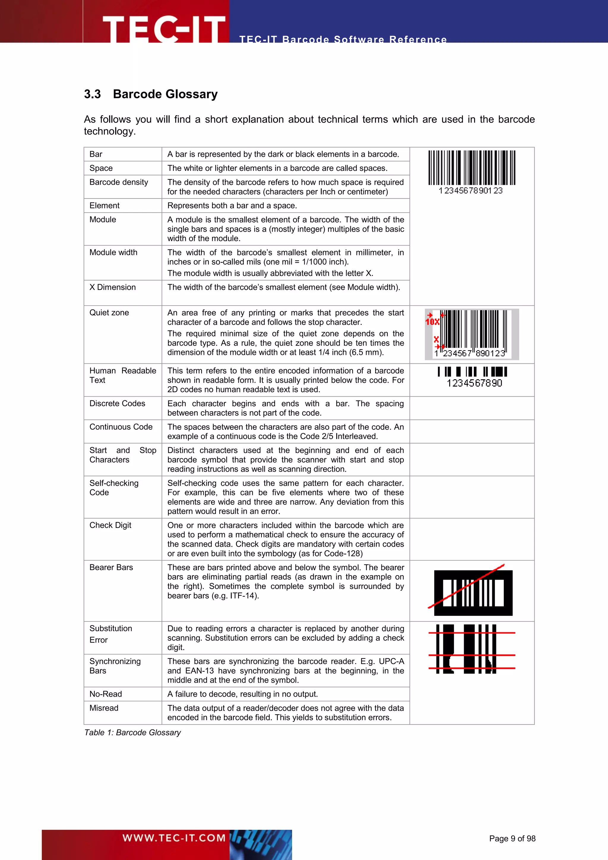 T EC- IT Ba r cod e So ft w are R ef e ren c e




3.3 Barcode Glossary

As follows you will find a short explanation about technical terms which are used in the barcode
technology.

 Bar                    A bar is represented by the dark or black elements in a barcode.
 Space                  The white or lighter elements in a barcode are called spaces.
 Barcode density        The density of the barcode refers to how much space is required
                        for the needed characters (characters per Inch or centimeter)
 Element                Represents both a bar and a space.
 Module                 A module is the smallest element of a barcode. The width of the
                        single bars and spaces is a (mostly integer) multiples of the basic
                        width of the module.
 Module width           The width of the barcode’s smallest element in millimeter, in
                        inches or in so-called mils (one mil = 1/1000 inch).
                        The module width is usually abbreviated with the letter X.
 X Dimension            The width of the barcode’s smallest element (see Module width).


 Quiet zone             An area free of any printing or marks that precedes the start
                        character of a barcode and follows the stop character.
                        The required minimal size of the quiet zone depends on the
                        barcode type. As a rule, the quiet zone should be ten times the
                        dimension of the module width or at least 1/4 inch (6.5 mm).

 Human Readable         This term refers to the entire encoded information of a barcode
 Text                   shown in readable form. It is usually printed below the code. For
                        2D codes no human readable text is used.
 Discrete Codes         Each character begins and ends with a bar. The spacing
                        between characters is not part of the code.
 Continuous Code        The spaces between the characters are also part of the code. An
                        example of a continuous code is the Code 2/5 Interleaved.
 Start and       Stop   Distinct characters used at the beginning and end of each
 Characters             barcode symbol that provide the scanner with start and stop
                        reading instructions as well as scanning direction.
 Self-checking          Self-checking code uses the same pattern for each character.
 Code                   For example, this can be five elements where two of these
                        elements are wide and three are narrow. Any deviation from this
                        pattern would result in an error.
 Check Digit            One or more characters included within the barcode which are
                        used to perform a mathematical check to ensure the accuracy of
                        the scanned data. Check digits are mandatory with certain codes
                        or are even built into the symbology (as for Code-128)
 Bearer Bars            These are bars printed above and below the symbol. The bearer
                        bars are eliminating partial reads (as drawn in the example on
                        the right). Sometimes the complete symbol is surrounded by
                        bearer bars (e.g. ITF-14).


 Substitution           Due to reading errors a character is replaced by another during
 Error                  scanning. Substitution errors can be excluded by adding a check
                        digit.
 Synchronizing          These bars are synchronizing the barcode reader. E.g. UPC-A
 Bars                   and EAN-13 have synchronizing bars at the beginning, in the
                        middle and at the end of the symbol.
 No-Read                A failure to decode, resulting in no output.
 Misread                The data output of a reader/decoder does not agree with the data
                        encoded in the barcode field. This yields to substitution errors.
Table 1: Barcode Glossary




                                                                                              Page 9 of 98
 