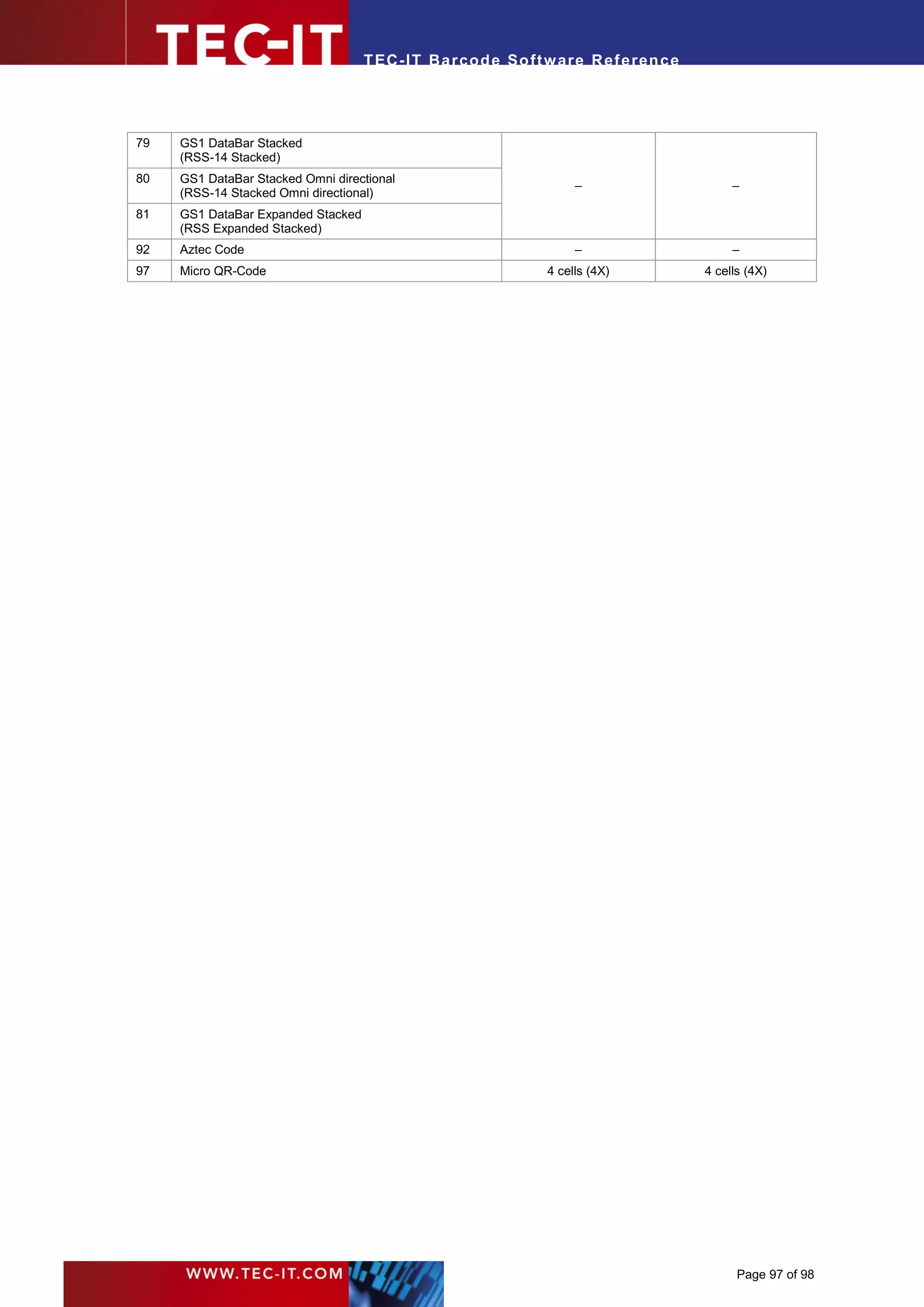 T EC- IT Ba r cod e So ft w are R ef e ren c e




79   GS1 DataBar Stacked
     (RSS-14 Stacked)
80   GS1 DataBar Stacked Omni directional
                                                                   –                      –
     (RSS-14 Stacked Omni directional)
81   GS1 DataBar Expanded Stacked
     (RSS Expanded Stacked)
92   Aztec Code                                                    –                      –
97   Micro QR-Code                                            4 cells (4X)           4 cells (4X)




                                                                                           Page 97 of 98
 