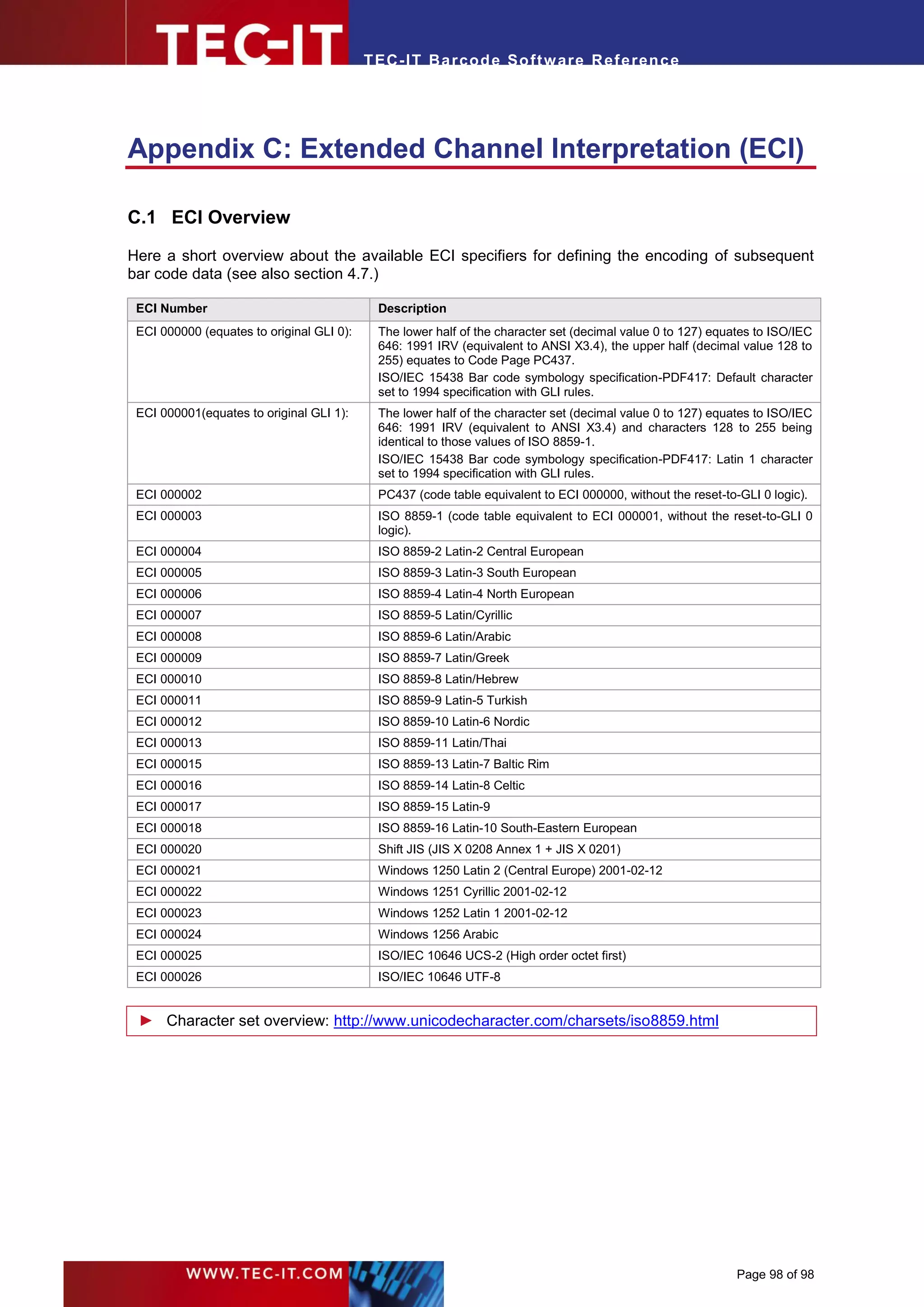 T EC- IT Ba r cod e So ft w are R ef e ren c e




Appendix C: Extended Channel Interpretation (ECI)

C.1 ECI Overview

Here a short overview about the available ECI specifiers for defining the encoding of subsequent
bar code data (see also section 4.7.)

 ECI Number                                  Description
 ECI 000000 (equates to original GLI 0):     The lower half of the character set (decimal value 0 to 127) equates to ISO/IEC
                                             646: 1991 IRV (equivalent to ANSI X3.4), the upper half (decimal value 128 to
                                             255) equates to Code Page PC437.
                                             ISO/IEC 15438 Bar code symbology specification-PDF417: Default character
                                             set to 1994 specification with GLI rules.
 ECI 000001(equates to original GLI 1):      The lower half of the character set (decimal value 0 to 127) equates to ISO/IEC
                                             646: 1991 IRV (equivalent to ANSI X3.4) and characters 128 to 255 being
                                             identical to those values of ISO 8859-1.
                                             ISO/IEC 15438 Bar code symbology specification-PDF417: Latin 1 character
                                             set to 1994 specification with GLI rules.
 ECI 000002                                  PC437 (code table equivalent to ECI 000000, without the reset-to-GLI 0 logic).
 ECI 000003                                  ISO 8859-1 (code table equivalent to ECI 000001, without the reset-to-GLI 0
                                             logic).
 ECI 000004                                  ISO 8859-2 Latin-2 Central European
 ECI 000005                                  ISO 8859-3 Latin-3 South European
 ECI 000006                                  ISO 8859-4 Latin-4 North European
 ECI 000007                                  ISO 8859-5 Latin/Cyrillic
 ECI 000008                                  ISO 8859-6 Latin/Arabic
 ECI 000009                                  ISO 8859-7 Latin/Greek
 ECI 000010                                  ISO 8859-8 Latin/Hebrew
 ECI 000011                                  ISO 8859-9 Latin-5 Turkish
 ECI 000012                                  ISO 8859-10 Latin-6 Nordic
 ECI 000013                                  ISO 8859-11 Latin/Thai
 ECI 000015                                  ISO 8859-13 Latin-7 Baltic Rim
 ECI 000016                                  ISO 8859-14 Latin-8 Celtic
 ECI 000017                                  ISO 8859-15 Latin-9
 ECI 000018                                  ISO 8859-16 Latin-10 South-Eastern European
 ECI 000020                                  Shift JIS (JIS X 0208 Annex 1 + JIS X 0201)
 ECI 000021                                  Windows 1250 Latin 2 (Central Europe) 2001-02-12
 ECI 000022                                  Windows 1251 Cyrillic 2001-02-12
 ECI 000023                                  Windows 1252 Latin 1 2001-02-12
 ECI 000024                                  Windows 1256 Arabic
 ECI 000025                                  ISO/IEC 10646 UCS-2 (High order octet first)
 ECI 000026                                  ISO/IEC 10646 UTF-8


 ► Character set overview: http://www.unicodecharacter.com/charsets/iso8859.html




                                                                                                              Page 98 of 98
 