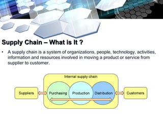 Supply Chain – What is It ?
• A supply chain is a system of organizations, people, technology, activities,
  information and resources involved in moving a product or service from
  supplier to customer.
 