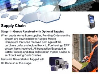 Supply Chain
Stage 1 - Goods Received with Optional Tagging
When goods Arrive from supplier, Pending Orders on the
   system are downloaded to Rugged Mobile
   Computers that scan received Item against the
   purchase order and upload back to Purchasing / ERP
   system items received. All transaction Executed in
   Batch Process and data collected on mobile device is
   sent back using Desk Cradles.
Items not Bar-coded or Tagged will
Be Done so at this stage.
 