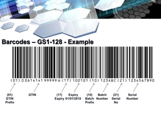 Add text title

Barcodes – GS1-128 - Example




  (01)    GTIN    (17)    Expiry      (10)  Batch    (21)     Serial
 GTIN            Expiry 01/01/2010   Batch Number   Serial   Number
 Prefix                              Prefix           No
 