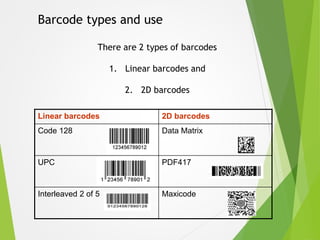 Barcodes - Types, Working and Hardware | PPTX
