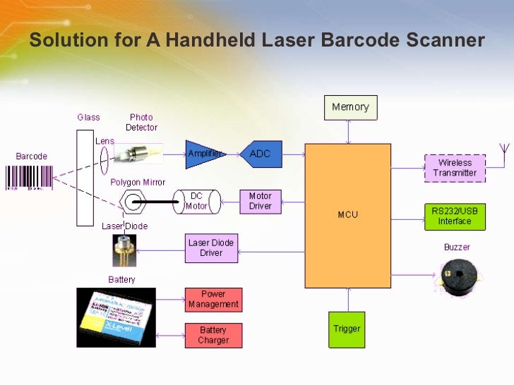 Handheld Laser Barcode Scanners