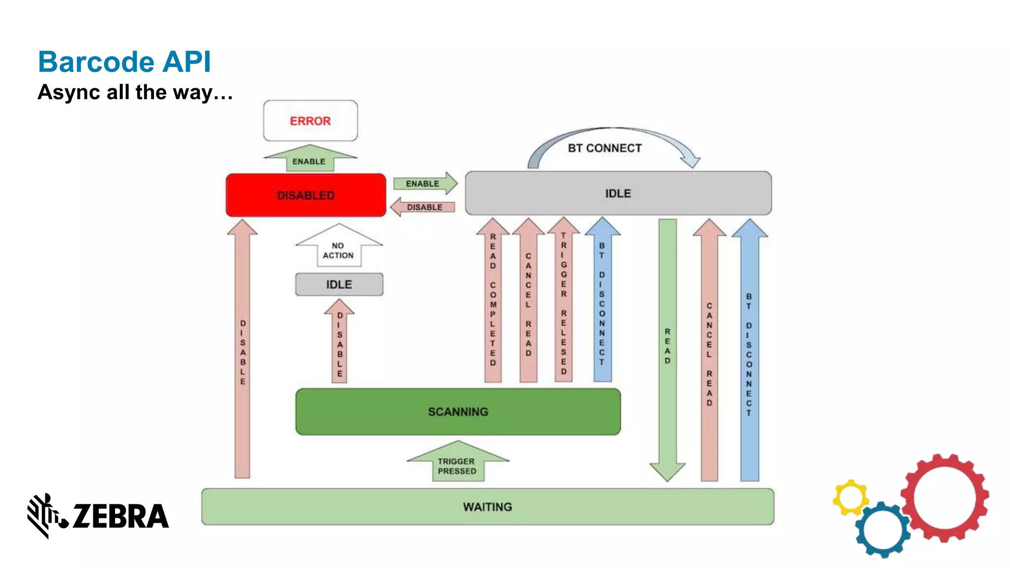 Barcode API
Async all the way…
 