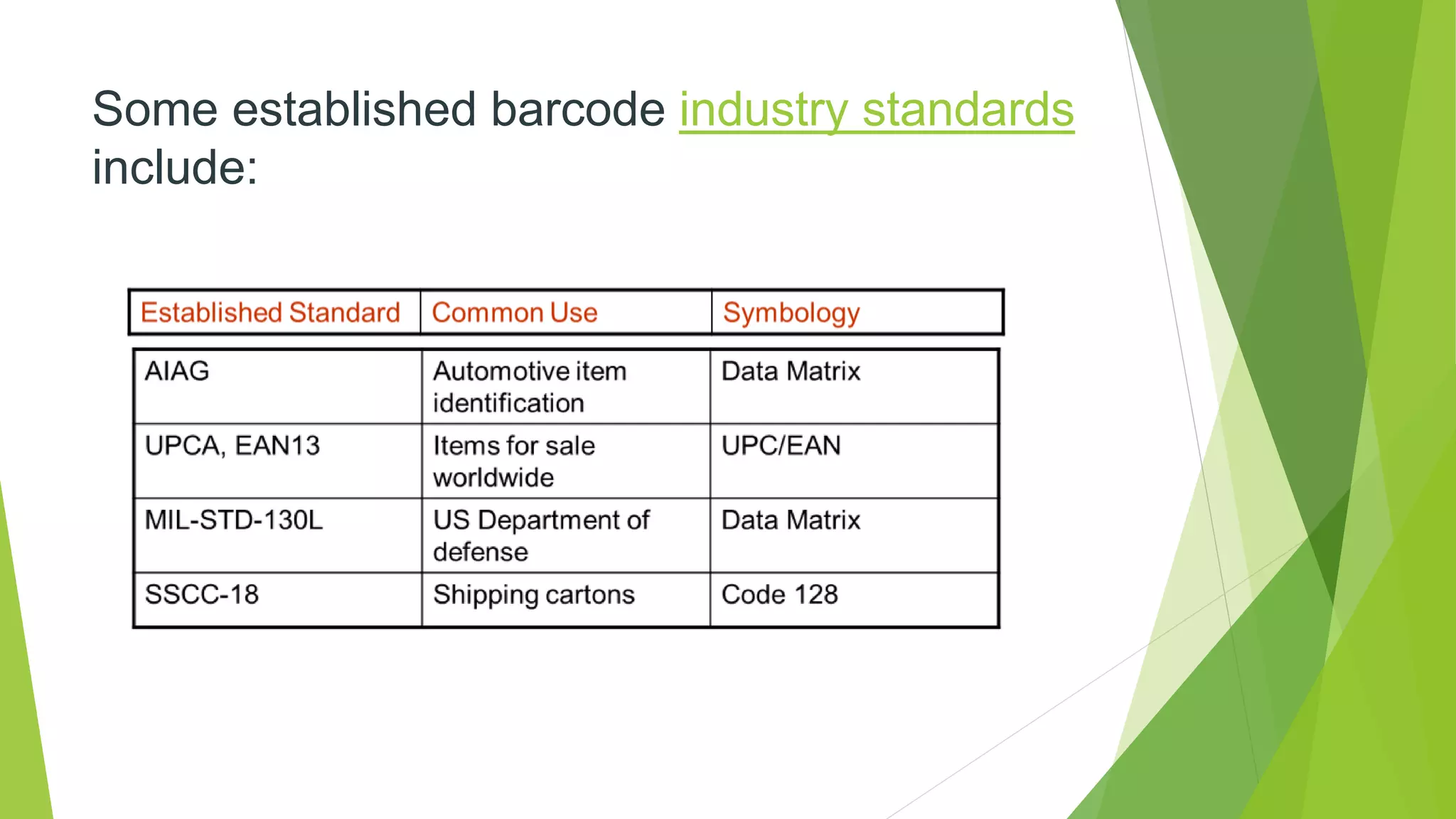 Some established barcode industry standards
include:
 