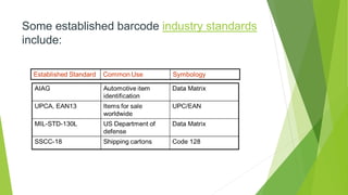 Some established barcode industry standards
include:
 