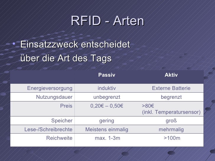 Barcode und RFID im Vergleich