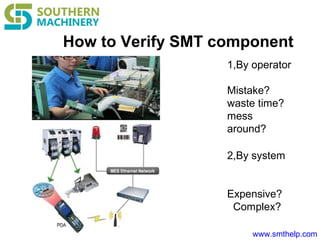 www.smthelp.com
How to Verify SMT component
1,By operator
Mistake?
waste time?
mess
around?
2,By system
Expensive?
Complex?
 