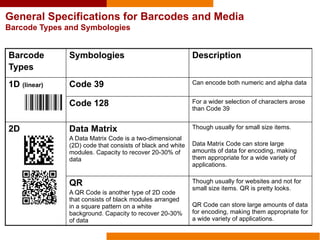 Barcoding and mobile hardware at CIP Genebank - 2025 | PPTX