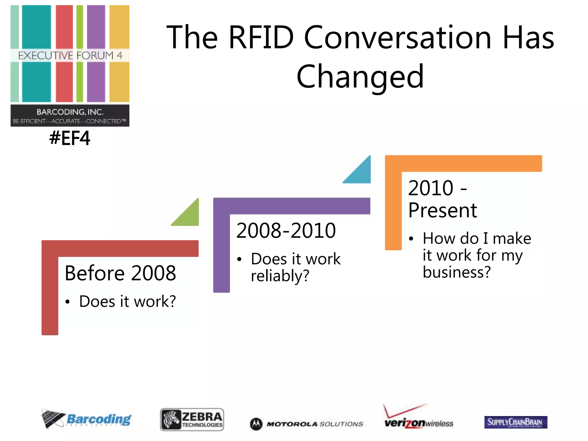#EF4 
The RFID Conversation Has 
Before 2008 
• Does it work? 
Changed 
2008-2010 
• Does it work 
reliably? 
2010 - 
Present 
• How do I make 
it work for my 
business? 
 