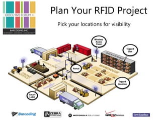 #EF4 
Plan Your RFID Project 
Pick your locations for visibility 
 
