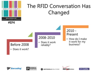 #EF4 
The RFID Conversation Has 
Before 2008 
• Does it work? 
Changed 
2008-2010 
• Does it work 
reliably? 
2010 - 
Present 
• How do I make 
it work for my 
business? 
 