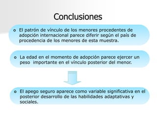 Conclusiones
   El patrón de vínculo de los menores procedentes de
    adopción internacional parece diferir según el país de
    procedencia de los menores de esta muestra.


   La edad en el momento de adopción parece ejercer un
    peso importante en el vínculo posterior del menor.




   El apego seguro aparece como variable significativa en el
    posterior desarrollo de las habilidades adaptativas y
    sociales.
 