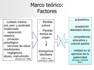 Marco teórico:
                               Factores
                                                            autoestima
 cuidado médico                     Pérdida
pre, peri- y postnatal               cultura             aceptación
                                                         
inadecuado                                           identidad étnica
                                    Pérdida
  separación
                                  familia de
materna                                                competencia
                                    origen           
  privación                                          educativa y
psicológica                                          cultural padres
  servicios de salud
insuficientes                                              calidad en el
                                 divergencia         
  negligencia,                                          ejercicio de la
                                  identitaria
abuso, malnutrición                                        paternidad
         (Rutter et al., 1998)      (Juffer y van
                                 IJzendoorn, 2005)       (Scroggs y Heitfield,
                                                               2001)
 