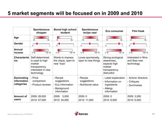 11 
barcoo_business_plan_01072008.ppt 
5 market segments will be focused on in 2009 and 2010 
0 T€ 
100 T€ 
0 T€ 
100 T€ 
0 T€ 
100 T€ 
0 T€ 
100 T€ 
Spontaneous shopper 
Bored high school student 
Spontaneous recipe user 
Eco consumer 
Film freak 
Age 
Gender 
Annual income 
Characteristics 
Self-determined, is used to high market transparency, interested in new technology 
Wants to impress the clique, open to new “toys“ 
Loves spontaneity, open to new things 
Strong ecological awareness, expects high market transparency, distrustful 
Interested in films and likes new technology 
Dominating information categories 
-Price comparison 
-Product reviews 
-Recipe suggestions 
-Eco information 
-Background information 
-Recipe suggestions 
-Nutritional value 
-Label explanation 
-Information on ingredients 
-Allergy information 
-Actors/ directors 
-Critiques 
-Summaries 
Amount of users 
2009: 28,000 
2010: 57,000 
2009: 3,000 
2010: 34,000 
2009: 0 
2010: 11,000 
2009: 0 
2010: 6,000 
2009: 3,000 
2010: 6,000 
15 
50 
15 
50 
15 
50 
15 
50 
15 
50 
m 
f 
m 
f 
m 
f 
m 
f 
m 
f 
0 T€ 
100 T€  