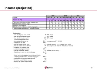 25 
barcoo_business_plan_01072008.ppt 
Income (projected) 
QuarterQ1Q2Q3Q4Q1Q2Q3Q4Q1Q2Q3Q412749801071301571842232522883260224265891081301521852092382700234456789111213581113161822252932000112223344000223445678Assumptions: - Scan rate of power user/ month2015%share- Scan rate of normal user/ month230%share- Scan rate of non user/ month0.0855%share-> Average scans per month3.6- Revenues per full screen ad0.10 €(corresponds to CPT of 100€) - Average cost per click0.30 € - Click rate mobile internet 20092.0%(Source: O2 2007: 5-7%, T-Mobile 2007: 2-3%) - Click rate mobile internet 2010/111.5%(Convergence with click rate of 'traditional' internet) - Conversion for shopping links1.6% - Average shopping commission0.75 € - Click rate 'traditional' internet0.2%(Source: AdTech 2007) - Share of users using the community page30.0% - Hits on community page per community user/ month20- Average payment per click on community pages0.48 € - Possibility to offer location based services8.0% - Conversion location based services5.0% - Revenue per location based service0.70 € Location based services (e.g. mobile coupons) Full screen advertisement after request sentAdvertisement on result pageShopping commissionsAdvertisement on barcoo community pages 200920102011Income (in T€) 1575791,090  