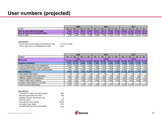 27 
barcoo_business_plan_01072008.ppt 
User numbers (projected) 
QuarterQ1Q2Q3Q4Q1Q2Q3Q4Q1Q2Q3Q46,88025,11339,01359,69980,57798,611118,900140,052168,859191,507218,255247,81310,85632,45450,85468,87588,153109,242128,688157,495180,291205,816233,763266,9363161,4832,6184,0365,7987,1098,72010,19112,35114,22316,16318,340Assumptions: - Loss of users due to change of mobile phone: 50%2.1%per month- Loss of users due to uninstallation per month0.5% QuarterQ1Q2Q3Q4Q1Q2Q3Q4Q1Q2Q3Q411,07323,08021,01822,05725,07628,19828,16738,99835,14639,74844,11051,5137,41016,76013,66011,66011,66012,1409,04017,0409,04011,04011,94015,9406,00014,00010,0008,0008,0008,0004,00012,0004,0006,0006,00010,0009609609609609601,4401,4401,4401,4401,4401,4401,4404501,8002,7002,7002,7002,7003,6003,6003,6003,6004,5004,500Viral marketing3,6636,3207,35810,39713,41616,05819,12721,95826,10628,70832,17035,573- Semi-public beta phase000000000000- Support bloggers with information550300300300300300300300300300300300- Affiliate programs with partners1509001,0501,2001,3501,6501,9502,5503,0003,0003,3003,300- Users create users (reward)6001,2001,8002,1002,4002,7003,0003,0003,0003,0003,0003,000- Amateur video series on YouTube1,2001,20000000000001,1632,7204,2086,7979,36611,40813,87716,10819,80622,40825,57028,973Assumptions: - Conversion of visitors via press releases20% - Key word placements per month400- Average clicks per day and key word8- Click conversion15% - Coverage per video episode20,000- Conversion video series3.0% 4.0%- Snowball effect by public mobile usage- Word-of-mouth advertisingClassical marketing- Press releases (esp. tech magazines) - Keyword placements in search engines- Marketing by providers and content portalsNew users77,227120,439170,517200920102011Sum of users (end of period value) Loss of users200920102011Sum of users (period average) 