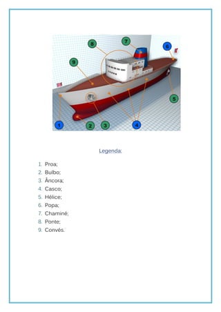 Legenda:

1. Proa;
2. Bulbo;
3. Âncora;
4. Casco;
5. Hélice;
6. Popa;
7. Chaminé;
8. Ponte;
9. Convés.
 