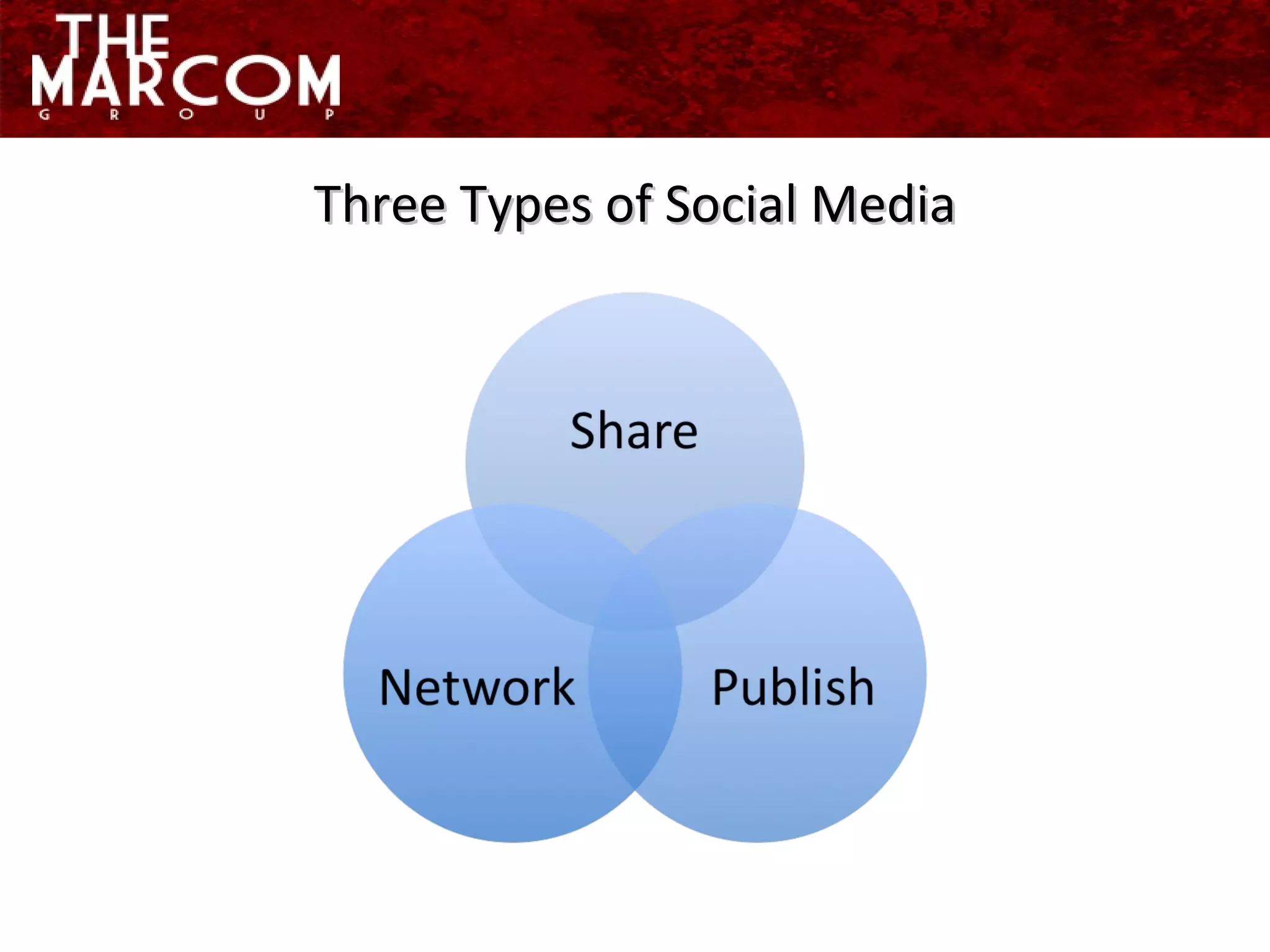 Three Types of Social Media 