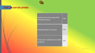 Implicancias para la seguridad
alimentaria futura
76%
Implementación minuciosa 14%
Producción sosteniendo el medio
ambiente
10%
Cuidado con los piratas
Certificacion MOSBiotecnología una nueva alternativa
4
 