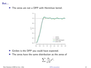 Point Process Repulsive DPPs everywhere: repulsive point processes for Monte Carlo integration ...
