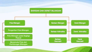 Pengertian Pola Bilangan
Pola Bilangan pada Segtiga
Pascal
Menemuka Pola dari
Perhitungan Bilangan

 