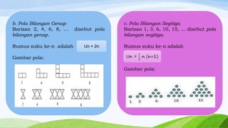 b. Pola Bilangan Genap
Barisan 2, 4, 6, 8, …
bilangan genap.
Rumus suku ke-n adalah

disebut pola

Un = 2n

c. Pola Bilangan Segitiga
Barisan 1, 3, 6, 10, 15, … disebut pola
bilangan segitiga.
Rumus suku ke-n adalah

Gambar pola:
Gambar pola:

 