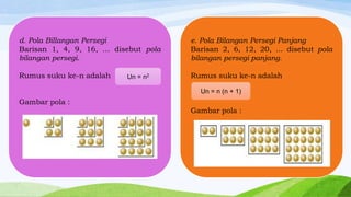 d. Pola Billangan Persegi
Barisan 1, 4, 9, 16, … disebut pola
bilangan persegi.

e. Pola Bilangan Persegi Panjang
Barisan 2, 6, 12, 20, … disebut pola
bilangan persegi panjang.

Rumus suku ke-n adalah

Rumus suku ke-n adalah

Un = n2

Un = n (n + 1)

Gambar pola :

Gambar pola :

 