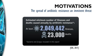 MOTIVATIONS
The spread of antibiotic resistance: an imminent threat
[CDC, 2017]
 
