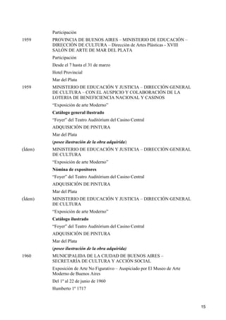 15
Participación
1959 PROVINCIA DE BUENOS AIRES – MINISTERIO DE EDUCACIÓN –
DIRECCIÓN DE CULTURA – Dirección de Artes Plásticas - XVIII
SALÓN DE ARTE DE MAR DEL PLATA
Participación
Desde el 7 hasta el 31 de marzo
Hotel Provincial
Mar del Plata
1959 MINISTERIO DE EDUCACIÓN Y JUSTICIA – DIRECCIÓN GENERAL
DE CULTURA – CON EL AUSPICIO Y COLABORACIÓN DE LA
LOTERIA DE BENEFICIENCIA NACIONAL Y CASINOS
“Exposición de arte Moderno”
Catálogo general ilustrado
“Foyer” del Teatro Auditórium del Casino Central
ADQUISICIÓN DE PINTURA
Mar del Plata
(posee ilustración de la obra adquirida)
(Ídem) MINISTERIO DE EDUCACIÓN Y JUSTICIA – DIRECCIÓN GENERAL
DE CULTURA
“Exposición de arte Moderno”
Nómina de expositores
“Foyer” del Teatro Auditórium del Casino Central
ADQUISICIÓN DE PINTURA
Mar del Plata
(Ídem) MINISTERIO DE EDUCACIÓN Y JUSTICIA – DIRECCIÓN GENERAL
DE CULTURA
“Exposición de arte Moderno”
Catálogo ilustrado
“Foyer” del Teatro Auditórium del Casino Central
ADQUISICIÓN DE PINTURA
Mar del Plata
(posee ilustración de la obra adquirida)
1960 MUNICIPALIDA DE LA CIUDAD DE BUENOS AIRES –
SECRETARÍA DE CULTURA Y ACCIÓN SOCIAL
Exposición de Arte No Figurativo – Auspiciado por El Museo de Arte
Moderno de Buenos Aires
Del 1º al 22 de junio de 1960
Humberto 1º 1717
 