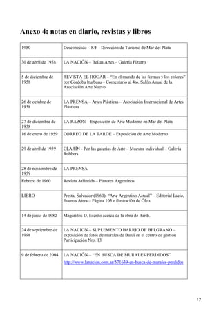 17
Anexo 4: notas en diario, revistas y libros
1950 Desconocido – S/F - Dirección de Turismo de Mar del Plata
30 de abril de 1958 LA NACIÓN – Bellas Artes – Galería Pizarro
5 de diciembre de
1958
REVISTA EL HOGAR – “En el mundo de las formas y los colores”
por Córdoba Iturburu – Comentario al 4to. Salón Anual de la
Asociación Arte Nuevo
26 de octubre de
1958
LA PRENSA – Artes Plásticas – Asociación Internacional de Artes
Plásticas
27 de diciembre de
1958
LA RAZÓN – Exposición de Arte Moderno en Mar del Plata
16 de enero de 1959 CORREO DE LA TARDE – Exposición de Arte Moderno
29 de abril de 1959 CLARÍN - Por las galerías de Arte – Muestra individual – Galería
Rubbers
28 de noviembre de
1959
LA PRENSA
Febrero de 1960 Revista Atlántida – Pintores Argentinos
LIBRO Presta, Salvador (1960): “Arte Argentino Actual” – Editorial Lacio,
Buenos Aires – Página 103 e ilustración de Óleo.
14 de junio de 1982 Magariños D. Escrito acerca de la obra de Bardi.
24 de septiembre de
1998
LA NACION – SUPLEMENTO BARRIO DE BELGRANO –
exposición de fotos de murales de Bardi en el centro de gestión
Participación Nro. 13
9 de febrero de 2004 LA NACIÓN – “EN BUSCA DE MURALES PERDIDOS”
http://www.lanacion.com.ar/571639-en-busca-de-murales-perdidos
 