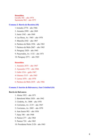 6
Demolidos
Lavalle 102 – año 1974
Sarmiento 962 – año 1973
Comuna 2: Barrio de Recoleta (10)
1 Arenales 2774 – año 1966
2. Arenales 2999 – año 1969
3. Junín 1542 – año 1969
4. Las Heras, Av. 1965 – año 1970
5. Mansilla 2542 – año 1967
6. Pacheco de Melo 1936 – año 1963
7. Pacheco de Melo 2067 – año 1965
8. Paraguay 2420 – año 1965
9. Pueyrredón, Av. 1132 – año 1971
10. Paraguay 2571 – año 1965
Demolidos
1. Arenales 2875 – año 1967
2. Ayacucho 1772 – año 1966
3. Gallo 1516 – gallo 1967
4. Güemes 3115 – año 1965
5. Larrea 1076 – año 1970
6. Pacheco de Melo 2435 – año 1966
Comuna 3: barrios de Balvanera y San Cristóbal (16)
Barrio de Balvanera
1. Alsina 1952 – año 1971
2. Bartolomé Mitre 2420 – año 1962
3. Córdoba, Av. 3008 – año 1970
4. Corrientes, Av. 2135 – año 1967
5. Corrientes, Av. 2885 – año 1970
6. Jean Jaures 983 – año 1956
7. Jujuy 346 – año 1968
8. Pasteur 277 – año 1964
9. Pasteur 724 – año 1965
10. Presidente Perón 2120 – año 1963
 