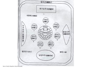 Source: http://m.blog.daum.net/721lsh/2377385
 