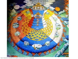 Source: http://www.chinabuddhismencyclopedia.com/en/index.php/File:Four_Continents.jpg
 