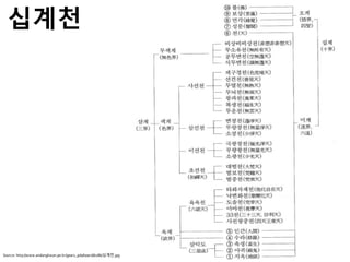 십계천
Source: http://www.andongkwon.pe.kr/gears_pds/board/6186/십계천.jpg
 