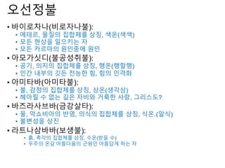 오선정불
• 바이로차나(비로자나불):
• 에테르, 물질의 집합체를 상징, 색온(색색)
• 모든 현상을 일으키는 자
• 모든 카르마의 원인중에 원인
• 아모가싯디(불공성취불):
• 공기, 의지의 집합체를 상징, 행온(행할행)
• 인간 내부의 깃든 전능한 힘, 힘의 인격화
• 아미타바(아미타불):
• 불, 감정의 집합체를 상징, 상온(생각상)
• 헤아릴 수 없는 깊은 자비와 거룩한 사랑, 그리스도?
• 바즈라사브바(금강살타):
• 물, 악쇼비아의 반영, 의식의 집합체를 상징, 식온.(알식)
• 불변성을 상진
• 라트나삼바바(보생불):
• 흙, 촉각의 집합체를 상징, 수온(받을 수)
• 우주의 온갚 아름다움의 근원인 아름답게 하는 자
 