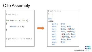 C to Assembly
$ cat test.c
int add(int a, int b)
{
return a + b;
}
$ gcc test.c –S –o test.s
#CodeMeshLDN
$ cat test.s
(...)
add:
.LFB0:
pushq %rbp
movq %rsp, %rbp
movl %edi, -4(%rbp)
movl %esi, -8(%rbp)
movl -4(%rbp), %edx
movl -8(%rbp), %eax
addl %edx, %eax
popq %rbp
ret
 