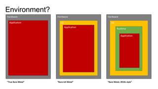 Environment?
Hardware
Application
“True Bare Metal”
Hardware
OS
Application
“Bare-ish Metal”
Hardware
OS
Runtime
Application
“Bare Metal, 2010s style”
 