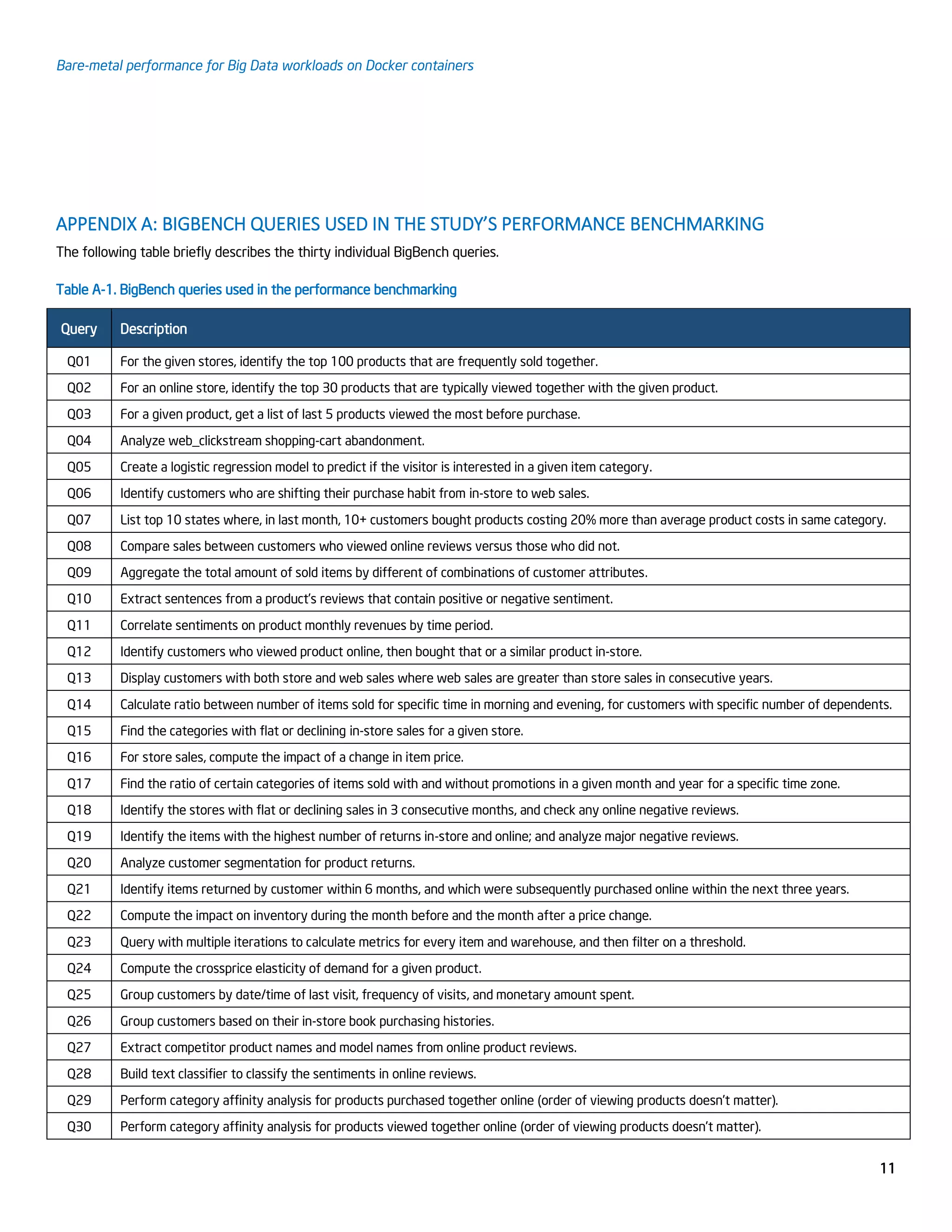 Bare-metal performance for Big Data workloads on Docker containers
11
APPENDIX A: BIGBENCH QUERIES USED IN THE STUDY’S PERFORMANCE BENCHMARKING
The following table briefly describes the thirty individual BigBench queries.
Table A-1. BigBench queries used in the performance benchmarking
Query Description
Q01 For the given stores, identify the top 100 products that are frequently sold together.
Q02 For an online store, identify the top 30 products that are typically viewed together with the given product.
Q03 For a given product, get a list of last 5 products viewed the most before purchase.
Q04 Analyze web_clickstream shopping-cart abandonment.
Q05 Create a logistic regression model to predict if the visitor is interested in a given item category.
Q06 Identify customers who are shifting their purchase habit from in-store to web sales.
Q07 List top 10 states where, in last month, 10+ customers bought products costing 20% more than average product costs in same category.
Q08 Compare sales between customers who viewed online reviews versus those who did not.
Q09 Aggregate the total amount of sold items by different of combinations of customer attributes.
Q10 Extract sentences from a product’s reviews that contain positive or negative sentiment.
Q11 Correlate sentiments on product monthly revenues by time period.
Q12 Identify customers who viewed product online, then bought that or a similar product in-store.
Q13 Display customers with both store and web sales where web sales are greater than store sales in consecutive years.
Q14 Calculate ratio between number of items sold for specific time in morning and evening, for customers with specific number of dependents.
Q15 Find the categories with flat or declining in-store sales for a given store.
Q16 For store sales, compute the impact of a change in item price.
Q17 Find the ratio of certain categories of items sold with and without promotions in a given month and year for a specific time zone.
Q18 Identify the stores with flat or declining sales in 3 consecutive months, and check any online negative reviews.
Q19 Identify the items with the highest number of returns in-store and online; and analyze major negative reviews.
Q20 Analyze customer segmentation for product returns.
Q21 Identify items returned by customer within 6 months, and which were subsequently purchased online within the next three years.
Q22 Compute the impact on inventory during the month before and the month after a price change.
Q23 Query with multiple iterations to calculate metrics for every item and warehouse, and then filter on a threshold.
Q24 Compute the crossprice elasticity of demand for a given product.
Q25 Group customers by date/time of last visit, frequency of visits, and monetary amount spent.
Q26 Group customers based on their in-store book purchasing histories.
Q27 Extract competitor product names and model names from online product reviews.
Q28 Build text classifier to classify the sentiments in online reviews.
Q29 Perform category affinity analysis for products purchased together online (order of viewing products doesn’t matter).
Q30 Perform category affinity analysis for products viewed together online (order of viewing products doesn’t matter).
 