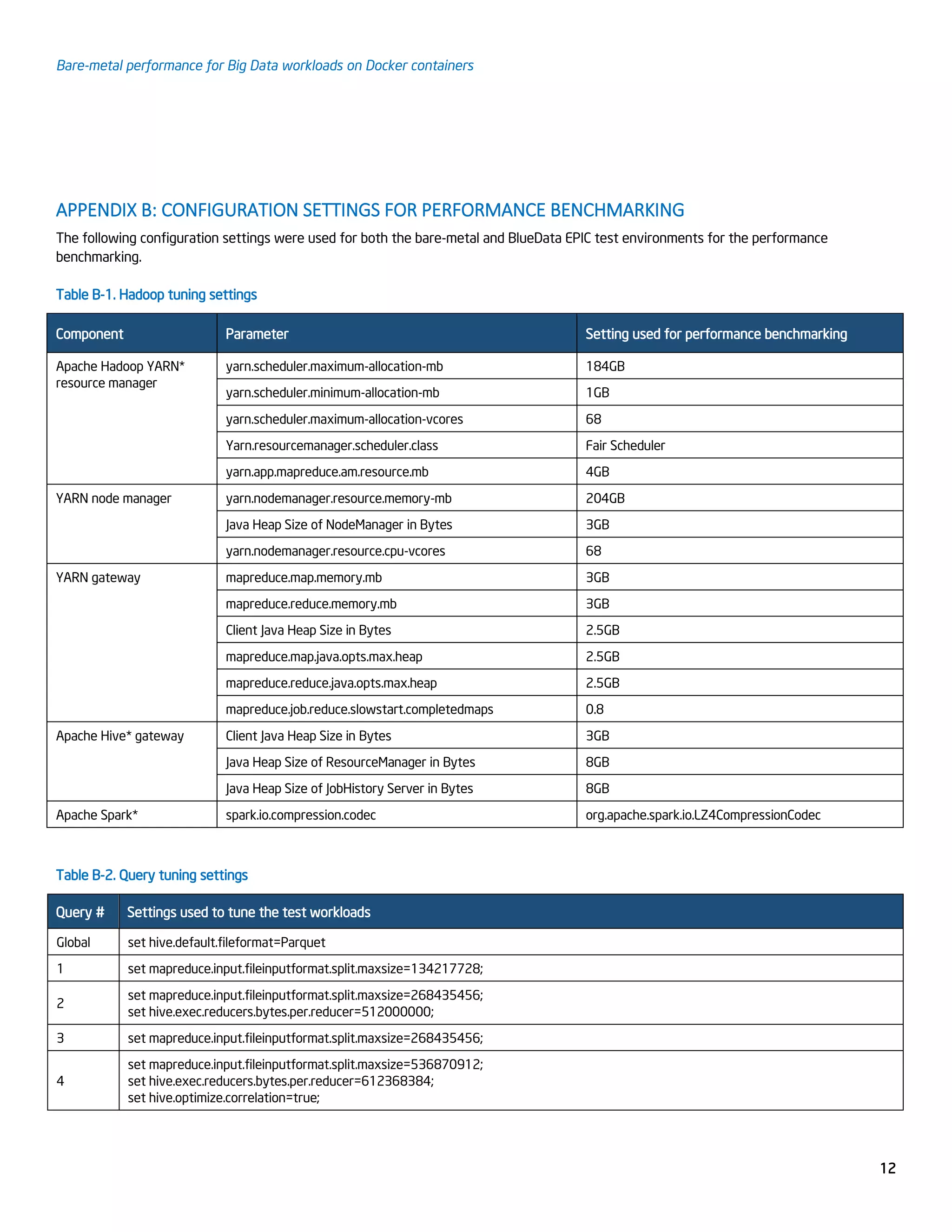 Bare-metal performance for Big Data workloads on Docker containers
12
APPENDIX B: CONFIGURATION SETTINGS FOR PERFORMANCE BENCHMARKING
The following configuration settings were used for both the bare-metal and BlueData EPIC test environments for the performance
benchmarking.
Table B-1. Hadoop tuning settings
Component Parameter Setting used for performance benchmarking
Apache Hadoop YARN*
resource manager
yarn.scheduler.maximum-allocation-mb 184GB
yarn.scheduler.minimum-allocation-mb 1GB
yarn.scheduler.maximum-allocation-vcores 68
Yarn.resourcemanager.scheduler.class Fair Scheduler
yarn.app.mapreduce.am.resource.mb 4GB
YARN node manager yarn.nodemanager.resource.memory-mb 204GB
Java Heap Size of NodeManager in Bytes 3GB
yarn.nodemanager.resource.cpu-vcores 68
YARN gateway mapreduce.map.memory.mb 3GB
mapreduce.reduce.memory.mb 3GB
Client Java Heap Size in Bytes 2.5GB
mapreduce.map.java.opts.max.heap 2.5GB
mapreduce.reduce.java.opts.max.heap 2.5GB
mapreduce.job.reduce.slowstart.completedmaps 0.8
Apache Hive* gateway Client Java Heap Size in Bytes 3GB
Java Heap Size of ResourceManager in Bytes 8GB
Java Heap Size of JobHistory Server in Bytes 8GB
Apache Spark* spark.io.compression.codec org.apache.spark.io.LZ4CompressionCodec
Table B-2. Query tuning settings
Query # Settings used to tune the test workloads
Global set hive.default.fileformat=Parquet
1 set mapreduce.input.fileinputformat.split.maxsize=134217728;
2
set mapreduce.input.fileinputformat.split.maxsize=268435456;
set hive.exec.reducers.bytes.per.reducer=512000000;
3 set mapreduce.input.fileinputformat.split.maxsize=268435456;
4
set mapreduce.input.fileinputformat.split.maxsize=536870912;
set hive.exec.reducers.bytes.per.reducer=612368384;
set hive.optimize.correlation=true;
 