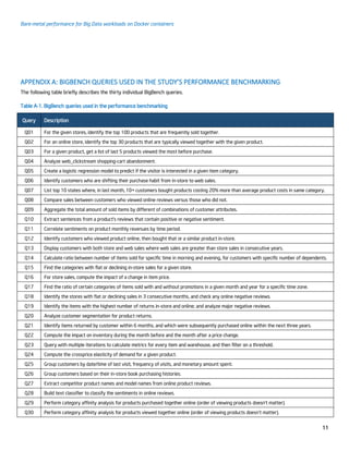 Bare-metal performance for Big Data workloads on Docker containers
11
APPENDIX A: BIGBENCH QUERIES USED IN THE STUDY’S PERFORMANCE BENCHMARKING
The following table briefly describes the thirty individual BigBench queries.
Table A-1. BigBench queries used in the performance benchmarking
Query Description
Q01 For the given stores, identify the top 100 products that are frequently sold together.
Q02 For an online store, identify the top 30 products that are typically viewed together with the given product.
Q03 For a given product, get a list of last 5 products viewed the most before purchase.
Q04 Analyze web_clickstream shopping-cart abandonment.
Q05 Create a logistic regression model to predict if the visitor is interested in a given item category.
Q06 Identify customers who are shifting their purchase habit from in-store to web sales.
Q07 List top 10 states where, in last month, 10+ customers bought products costing 20% more than average product costs in same category.
Q08 Compare sales between customers who viewed online reviews versus those who did not.
Q09 Aggregate the total amount of sold items by different of combinations of customer attributes.
Q10 Extract sentences from a product’s reviews that contain positive or negative sentiment.
Q11 Correlate sentiments on product monthly revenues by time period.
Q12 Identify customers who viewed product online, then bought that or a similar product in-store.
Q13 Display customers with both store and web sales where web sales are greater than store sales in consecutive years.
Q14 Calculate ratio between number of items sold for specific time in morning and evening, for customers with specific number of dependents.
Q15 Find the categories with flat or declining in-store sales for a given store.
Q16 For store sales, compute the impact of a change in item price.
Q17 Find the ratio of certain categories of items sold with and without promotions in a given month and year for a specific time zone.
Q18 Identify the stores with flat or declining sales in 3 consecutive months, and check any online negative reviews.
Q19 Identify the items with the highest number of returns in-store and online; and analyze major negative reviews.
Q20 Analyze customer segmentation for product returns.
Q21 Identify items returned by customer within 6 months, and which were subsequently purchased online within the next three years.
Q22 Compute the impact on inventory during the month before and the month after a price change.
Q23 Query with multiple iterations to calculate metrics for every item and warehouse, and then filter on a threshold.
Q24 Compute the crossprice elasticity of demand for a given product.
Q25 Group customers by date/time of last visit, frequency of visits, and monetary amount spent.
Q26 Group customers based on their in-store book purchasing histories.
Q27 Extract competitor product names and model names from online product reviews.
Q28 Build text classifier to classify the sentiments in online reviews.
Q29 Perform category affinity analysis for products purchased together online (order of viewing products doesn’t matter).
Q30 Perform category affinity analysis for products viewed together online (order of viewing products doesn’t matter).
 