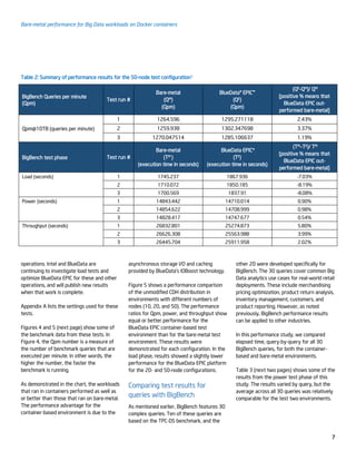 Bare-metal performance for Big Data workloads on Docker containers
7
Table 2: Summary of performance results for the 50-node test configuration1
BigBench Queries per minute
(Qpm)
Test run #
Bare-metal
(QM)
(Qpm)
BlueData® EPIC™
(QE)
(Qpm)
(QE-QM)/ QM
[positive % means that
BlueData EPIC out-
performed bare-metal]
Qpm@10TB (queries per minute)
1 1264.596 1295.271118 2.43%
2 1259.938 1302.347698 3.37%
3 1270.047514 1285.106637 1.19%
BigBench test phase Test run #
Bare-metal
(TM )
(execution time in seconds)
BlueData EPIC*
(TE)
(execution time in seconds)
(TM–TE)/ TM
[positive % means that
BlueData EPIC out-
performed bare-metal]
Load (seconds) 1 1745.237 1867.936 -7.03%
2 1710.072 1850.185 -8.19%
3 1700.569 1837.91 -8.08%
Power (seconds) 1 14843.442 14710.014 0.90%
2 14854.622 14708.999 0.98%
3 14828.417 14747.677 0.54%
Throughput (seconds) 1 26832.801 25274.873 5.80%
2 26626.308 25563.988 3.99%
3 26445.704 25911.958 2.02%
operations. Intel and BlueData are
continuing to investigate load tests and
optimize BlueData EPIC for these and other
operations, and will publish new results
when that work is complete.
Appendix A lists the settings used for these
tests.
Figures 4 and 5 (next page) show some of
the benchmark data from these tests. In
Figure 4, the Qpm number is a measure of
the number of benchmark queries that are
executed per minute. In other words, the
higher the number, the faster the
benchmark is running.
As demonstrated in the chart, the workloads
that ran in containers performed as well as
or better than those that ran on bare-metal.
The performance advantage for the
container-based environment is due to the
asynchronous storage I/O and caching
provided by BlueData’s IOBoost technology.
Figure 5 shows a performance comparison
of the unmodified CDH distribution in
environments with different numbers of
nodes (10, 20, and 50). The performance
ratios for Qpm, power, and throughput show
equal or better performance for the
BlueData EPIC container-based test
environment than for the bare-metal test
environment. These results were
demonstrated for each configuration. In the
load phase, results showed a slightly lower
performance for the BlueData EPIC platform
for the 20- and 50-node configurations.
Comparing test results for
queries with BigBench
As mentioned earlier, BigBench features 30
complex queries. Ten of these queries are
based on the TPC-DS benchmark, and the
other 20 were developed specifically for
BigBench. The 30 queries cover common Big
Data analytics use cases for real-world retail
deployments. These include merchandising
pricing optimization, product return analysis,
inventory management, customers, and
product reporting. However, as noted
previously, BigBench performance results
can be applied to other industries.
In this performance study, we compared
elapsed time, query-by-query for all 30
BigBench queries, for both the container-
based and bare-metal environments.
Table 3 (next two pages) shows some of the
results from the power test phase of this
study. The results varied by query, but the
average across all 30 queries was relatively
comparable for the test two environments.
 