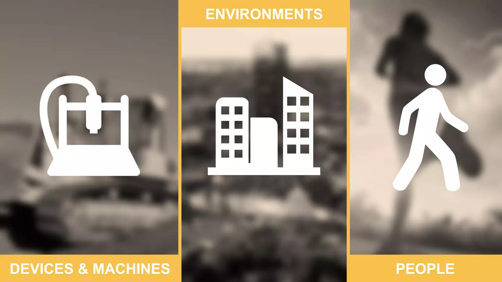 DEVICES & MACHINES
ENVIRONMENTS
PEOPLE
 