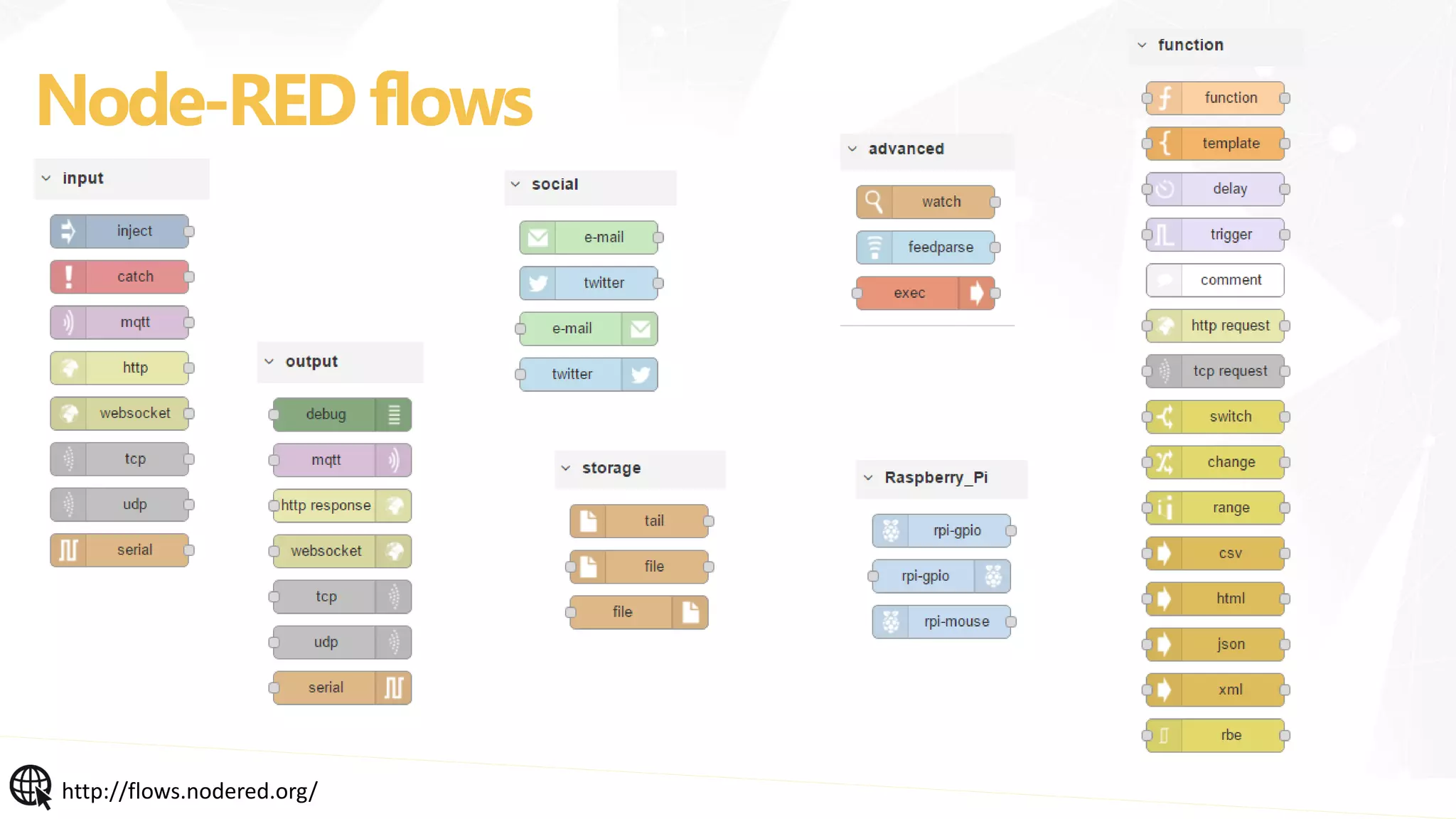 http://flows.nodered.org/
Node-REDflows
 