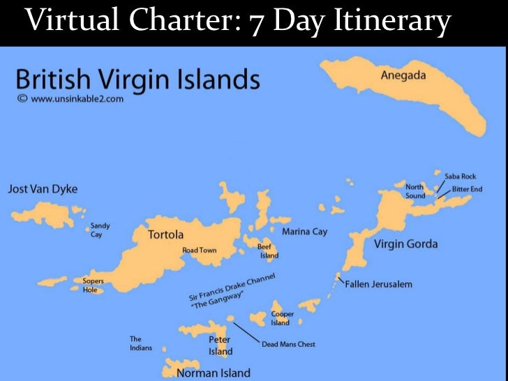 Bareboat Sailing British Virgin Islands