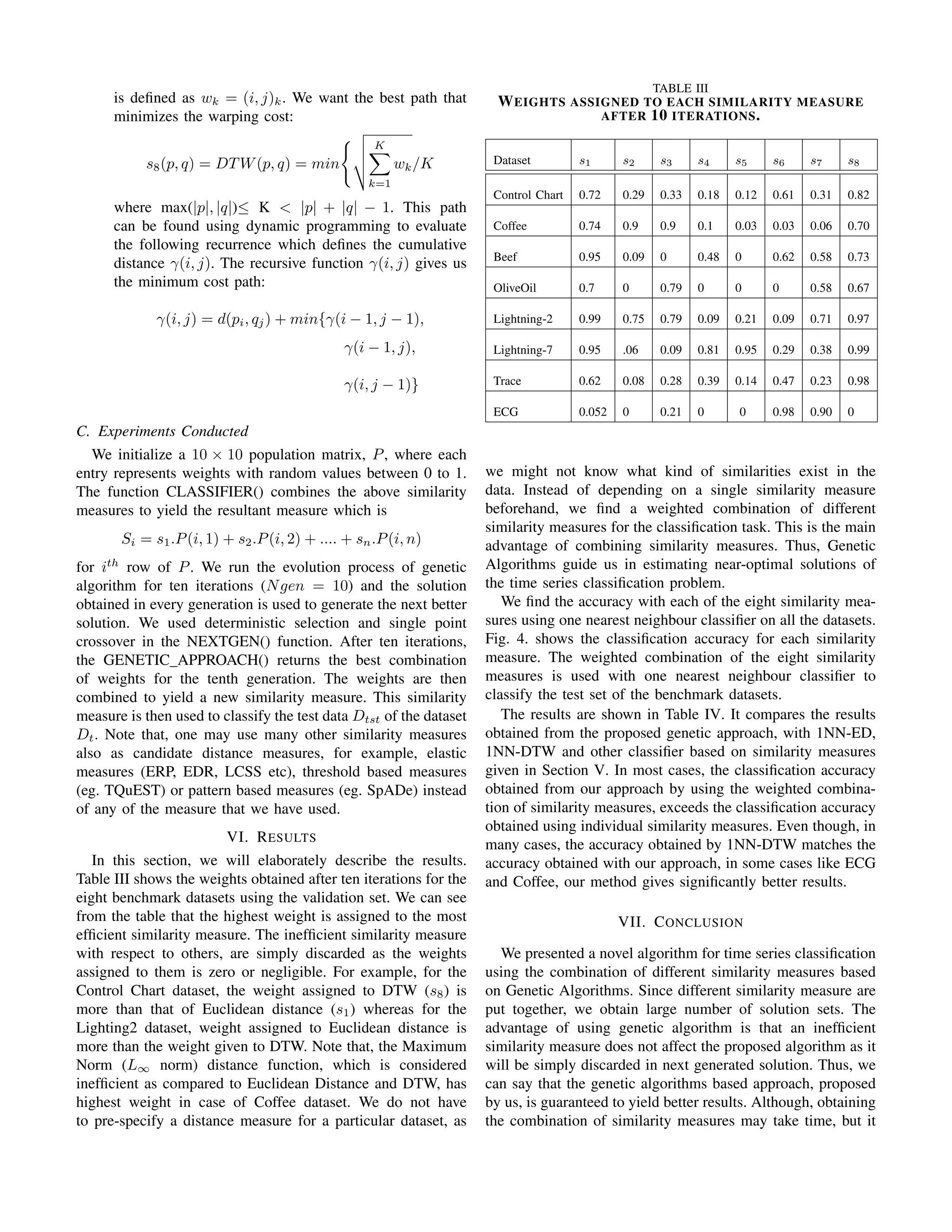 is deﬁned as wk = (i, j)k. We want the best path that
minimizes the warping cost:
s8(p, q) = DTW(p, q) = min
K
k=1
wk/K
where max(|p|, |q|)≤ K < |p| + |q| − 1. This path
can be found using dynamic programming to evaluate
the following recurrence which deﬁnes the cumulative
distance γ(i, j). The recursive function γ(i, j) gives us
the minimum cost path:
γ(i, j) = d(pi, qj) + min{γ(i − 1, j − 1),
γ(i − 1, j),
γ(i, j − 1)}
C. Experiments Conducted
We initialize a 10 × 10 population matrix, P, where each
entry represents weights with random values between 0 to 1.
The function CLASSIFIER() combines the above similarity
measures to yield the resultant measure which is
Si = s1.P(i, 1) + s2.P(i, 2) + .... + sn.P(i, n)
for ith
row of P. We run the evolution process of genetic
algorithm for ten iterations (Ngen = 10) and the solution
obtained in every generation is used to generate the next better
solution. We used deterministic selection and single point
crossover in the NEXTGEN() function. After ten iterations,
the GENETIC APPROACH() returns the best combination
of weights for the tenth generation. The weights are then
combined to yield a new similarity measure. This similarity
measure is then used to classify the test data Dtst of the dataset
Dt. Note that, one may use many other similarity measures
also as candidate distance measures, for example, elastic
measures (ERP, EDR, LCSS etc), threshold based measures
(eg. TQuEST) or pattern based measures (eg. SpADe) instead
of any of the measure that we have used.
VI. RESULTS
In this section, we will elaborately describe the results.
Table III shows the weights obtained after ten iterations for the
eight benchmark datasets using the validation set. We can see
from the table that the highest weight is assigned to the most
efﬁcient similarity measure. The inefﬁcient similarity measure
with respect to others, are simply discarded as the weights
assigned to them is zero or negligible. For example, for the
Control Chart dataset, the weight assigned to DTW (s8) is
more than that of Euclidean distance (s1) whereas for the
Lighting2 dataset, weight assigned to Euclidean distance is
more than the weight given to DTW. Note that, the Maximum
Norm (L∞ norm) distance function, which is considered
inefﬁcient as compared to Euclidean Distance and DTW, has
highest weight in case of Coffee dataset. We do not have
to pre-specify a distance measure for a particular dataset, as
TABLE III
WEIGHTS ASSIGNED TO EACH SIMILARITY MEASURE
AFTER 10 ITERATIONS.
Dataset s1 s2 s3 s4 s5 s6 s7 s8
Control Chart 0.72 0.29 0.33 0.18 0.12 0.61 0.31 0.82
Coffee 0.74 0.9 0.9 0.1 0.03 0.03 0.06 0.70
Beef 0.95 0.09 0 0.48 0 0.62 0.58 0.73
OliveOil 0.7 0 0.79 0 0 0 0.58 0.67
Lightning-2 0.99 0.75 0.79 0.09 0.21 0.09 0.71 0.97
Lightning-7 0.95 .06 0.09 0.81 0.95 0.29 0.38 0.99
Trace 0.62 0.08 0.28 0.39 0.14 0.47 0.23 0.98
ECG 0.052 0 0.21 0 0 0.98 0.90 0
we might not know what kind of similarities exist in the
data. Instead of depending on a single similarity measure
beforehand, we ﬁnd a weighted combination of different
similarity measures for the classiﬁcation task. This is the main
advantage of combining similarity measures. Thus, Genetic
Algorithms guide us in estimating near-optimal solutions of
the time series classiﬁcation problem.
We ﬁnd the accuracy with each of the eight similarity mea-
sures using one nearest neighbour classiﬁer on all the datasets.
Fig. 4. shows the classiﬁcation accuracy for each similarity
measure. The weighted combination of the eight similarity
measures is used with one nearest neighbour classiﬁer to
classify the test set of the benchmark datasets.
The results are shown in Table IV. It compares the results
obtained from the proposed genetic approach, with 1NN-ED,
1NN-DTW and other classiﬁer based on similarity measures
given in Section V. In most cases, the classiﬁcation accuracy
obtained from our approach by using the weighted combina-
tion of similarity measures, exceeds the classiﬁcation accuracy
obtained using individual similarity measures. Even though, in
many cases, the accuracy obtained by 1NN-DTW matches the
accuracy obtained with our approach, in some cases like ECG
and Coffee, our method gives signiﬁcantly better results.
VII. CONCLUSION
We presented a novel algorithm for time series classiﬁcation
using the combination of different similarity measures based
on Genetic Algorithms. Since different similarity measure are
put together, we obtain large number of solution sets. The
advantage of using genetic algorithm is that an inefﬁcient
similarity measure does not affect the proposed algorithm as it
will be simply discarded in next generated solution. Thus, we
can say that the genetic algorithms based approach, proposed
by us, is guaranteed to yield better results. Although, obtaining
the combination of similarity measures may take time, but it
 