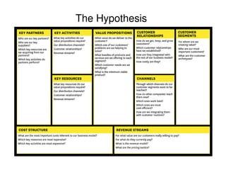 The Hypothesis