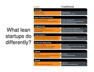 What lean
startups do
differently?