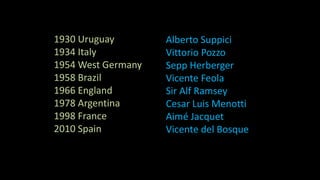 1930 Uruguay
1934 Italy
1954 West Germany
1958 Brazil
1966 England
1978 Argentina
1998 France
2010 Spain
Alberto Suppici
Vittorio Pozzo
Sepp Herberger
Vicente Feola
Sir Alf Ramsey
Cesar Luis Menotti
Aimé Jacquet
Vicente del Bosque
 